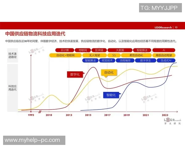 未来数码生活全景解析 智能硬件创新与智能生态融合发展趋势探讨